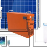 Kit Solaire Power Can.