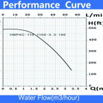 HMT 70 m stand-alone pump